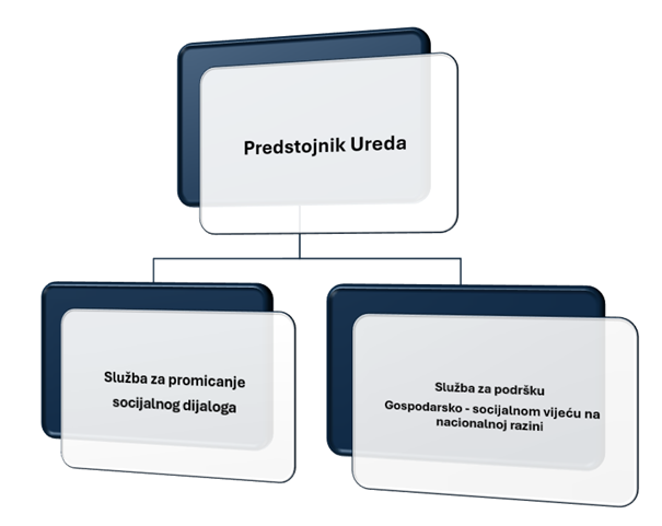 Ustrojstvo 